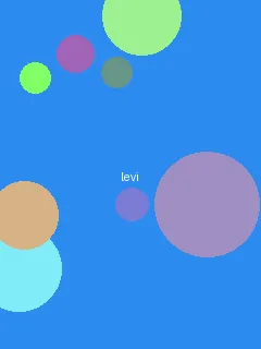 avdebut - 利威尔角色图
